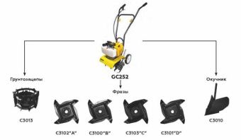 Бензиновый мотокультиватор CHAMPION GC252